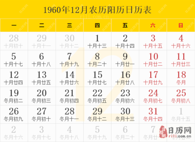 1960年阴历阳历对照表