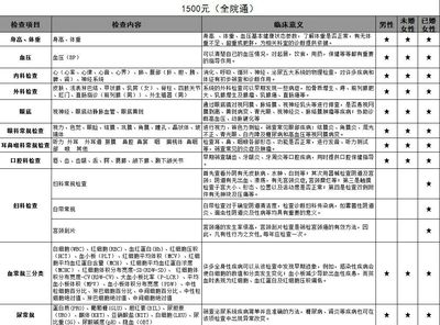 五个月检查哪些项目
