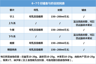 奶粉喂养时间表