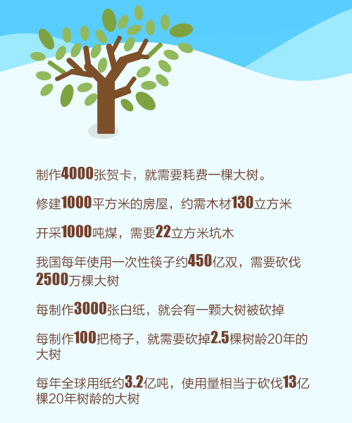 怎么赞美树