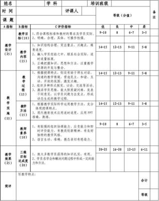 对培训导师的评价怎么写