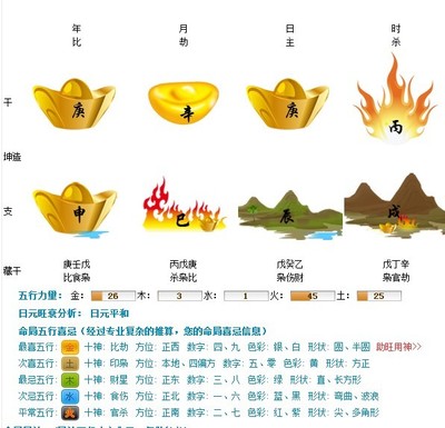 五行缺水缺土的女孩名字