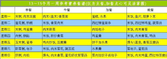 十五个月宝宝食谱