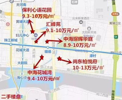 广州保利心语房价