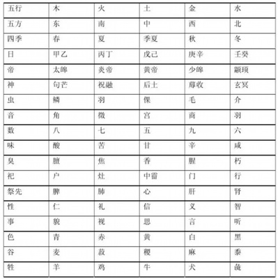 12有什么寓意