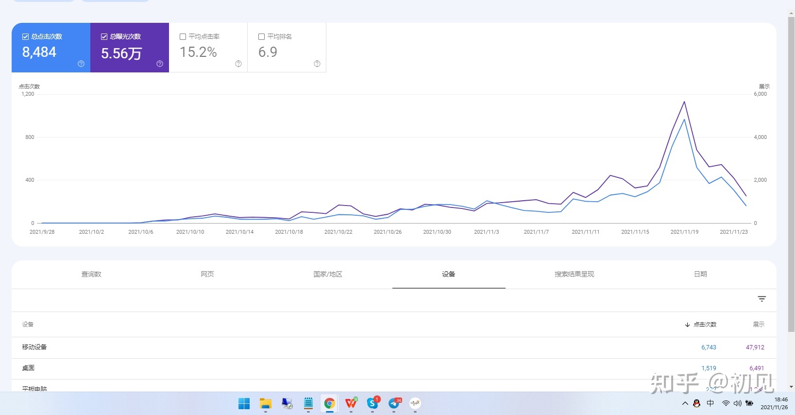 怎么做google SEO推广?
