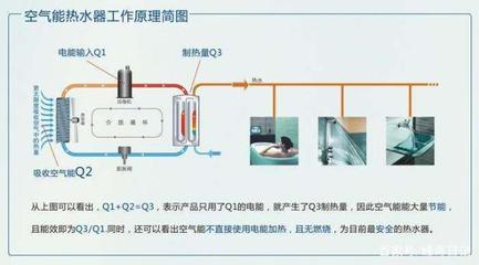 装了地暖还要装热水器吗