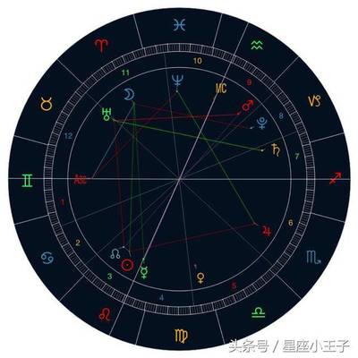 天象星座