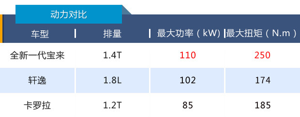 功率等级是什么