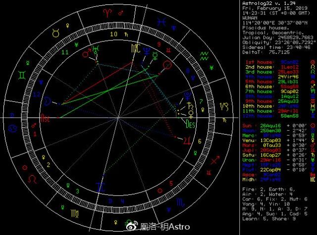 2月15星座