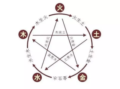 属鸡女孩起名宜用字
