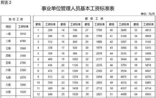 一年工龄加多少钱