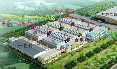 物流园区规划设计图