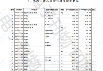 北京市混凝土造價(jià)信息查詢(xún) 結(jié)構(gòu)框架施工 第1張