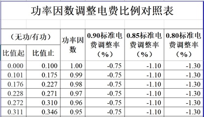 什么叫电的功率因数