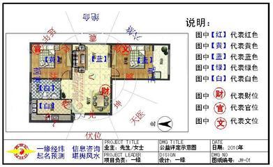 风水与建筑