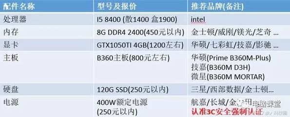 8g和16g价格差多少 8gb与1