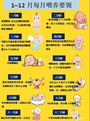 二个月宝宝发育标准