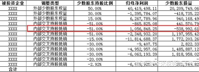 少数股东权益如何计算