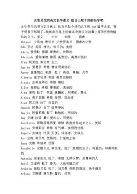 有意义的名字大全