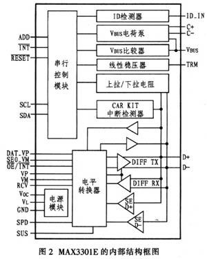 电路检测器由什么组成