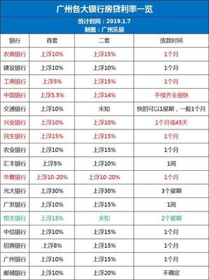 住房贷款放款时间