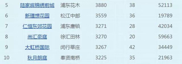 浦东花木房价