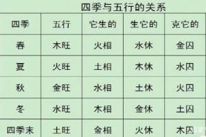 四季五行属什么