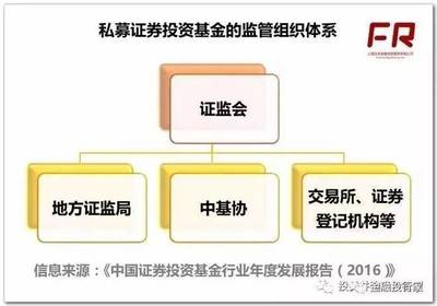 基金 机构 区别是什么意思