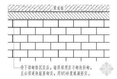 砌块墙的组砌要求有（砌块墙的组砌要求） 钢结构门式钢架设计 第5张