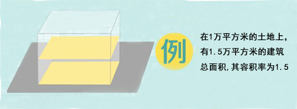 房产容积率计算公式