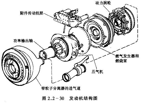 飞机原理与构造图解