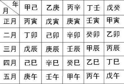 什么是八字不合