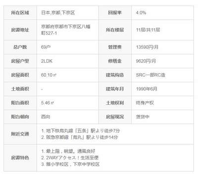 大阪房价多少钱一平