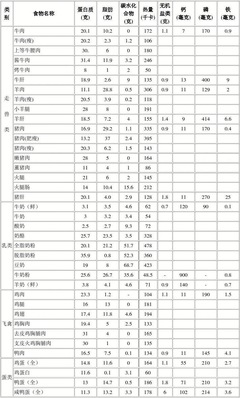 减肥的食谱和安排表