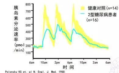 空腹血糖14要打多少胰岛素