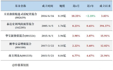 指数型b基金都有哪些