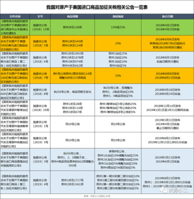 出口日用品关税怎么算的