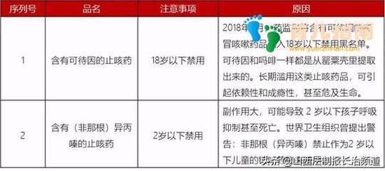 抗过敏的咳嗽药
