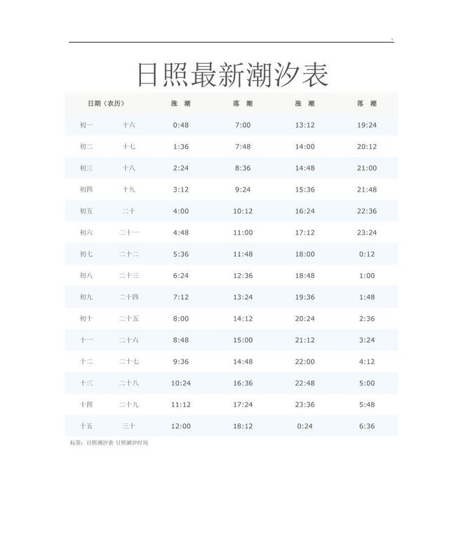 日照潮汐表查询2021年7月