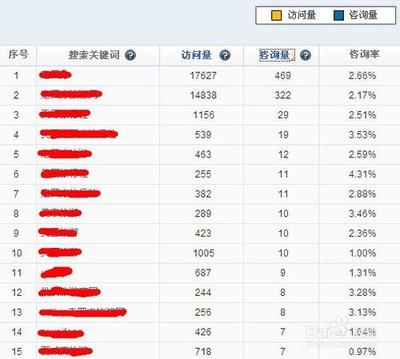 百度关键词价格表谁有?