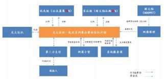 光大pos贷利息是多少