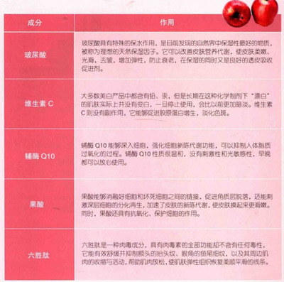 化妆品成分知识