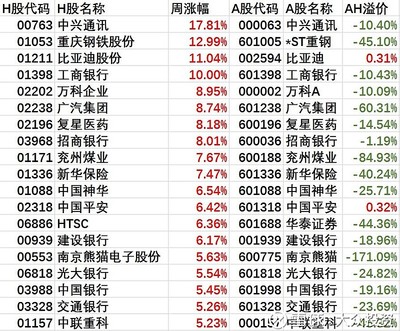 港股万科代码