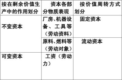 廠房是固定資本還是不變資本（廠房屬于固定資產(chǎn)嗎？） 鋼結(jié)構(gòu)網(wǎng)架設(shè)計 第3張