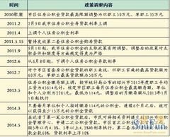 绍兴公积金贷款额度