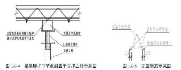 桁架楼承板施工方案设计图（可拆底模钢筋桁架楼承板施工技术） 结构电力行业设计 第4张