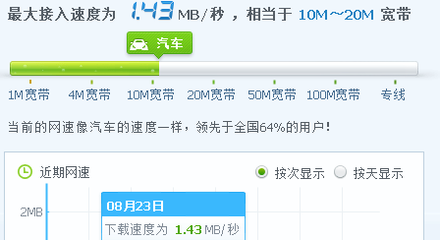 下载速度是20m网速多少兆