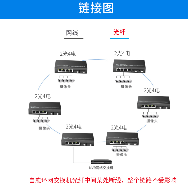 环网交换机原理