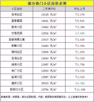 青岛房价降了吗